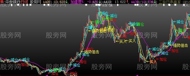 大智慧增减仓主图指标公式