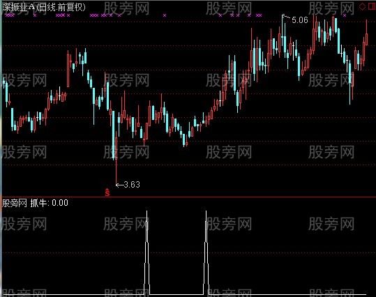 通达信异动选股80%准确指标公式