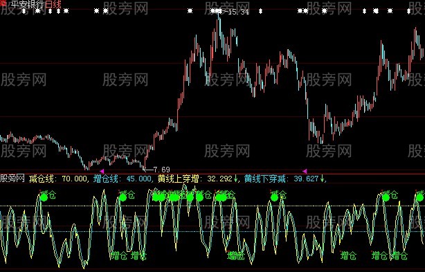 大智慧太阳仓位指标公式