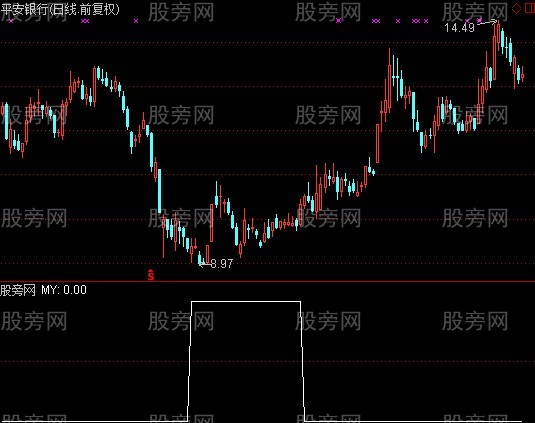 通达信连续放量选股指标公式