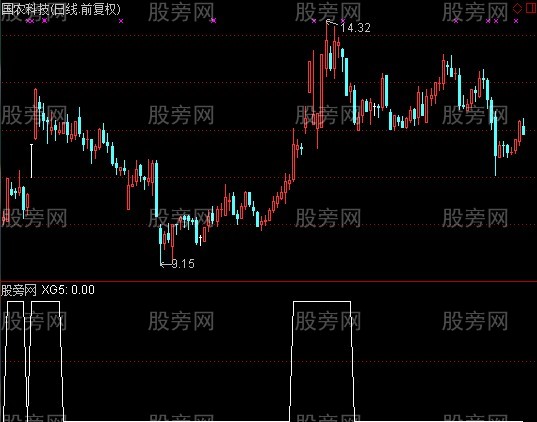 通达信涨停强势选股指标公式