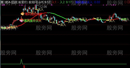 通达信筹码买入主图指标公式
