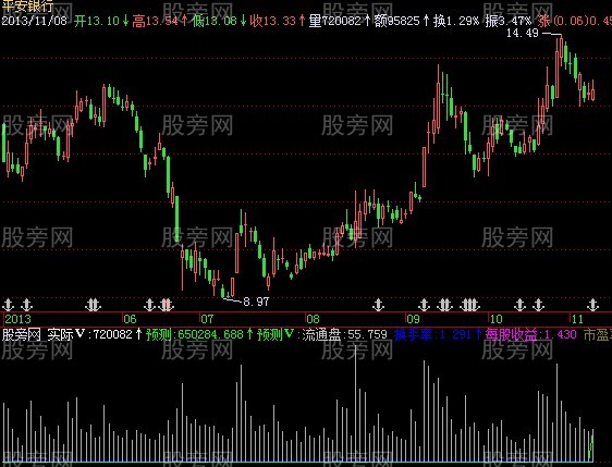 飞狐穿越筹码量指标公式