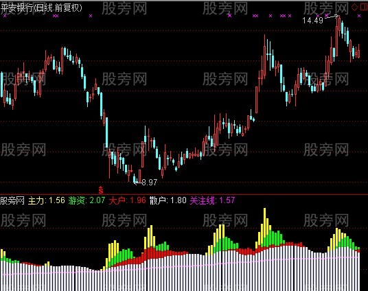 通达信资金角力指标公式 通达信资金角力指标公式
