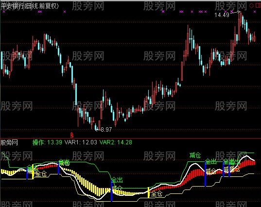 通达信短期买卖指标公式