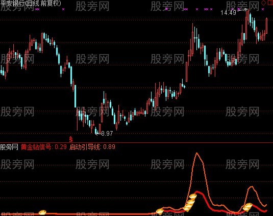 通达信黄金钻指标公式 通达信黄金钻指标公式