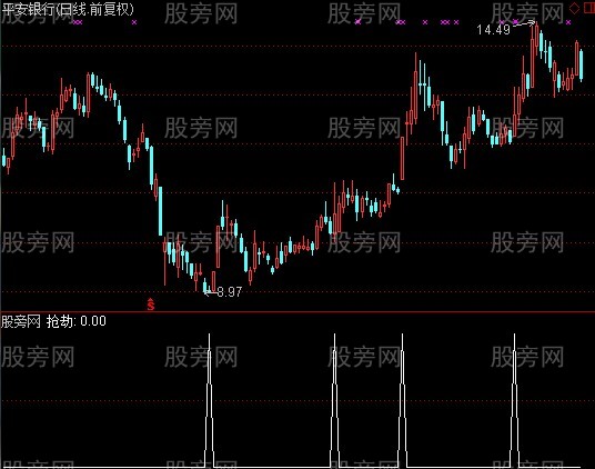 通达信抢劫选股指标公式