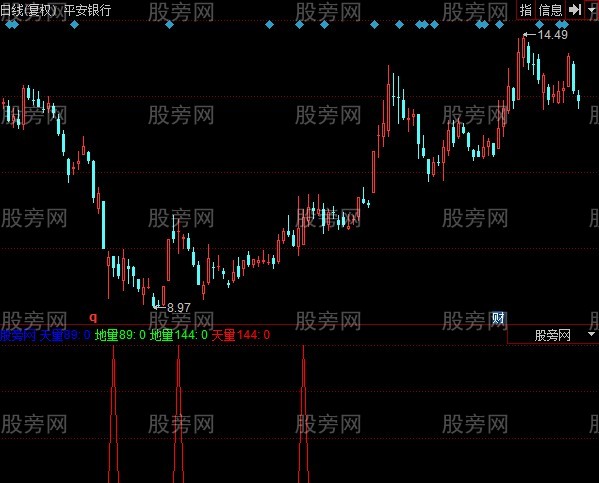 同花顺神奇电波指标公式 同花顺神奇电波指标公式