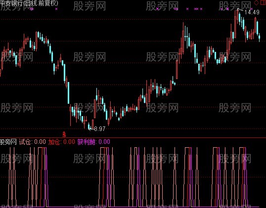 通达信获利抛指标公式