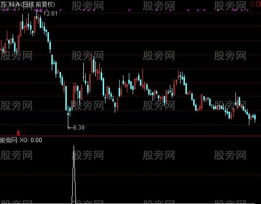 通达信螺旋桨选股指标公式
