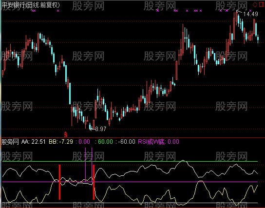 通达信RSI+WR组合优化指标公式