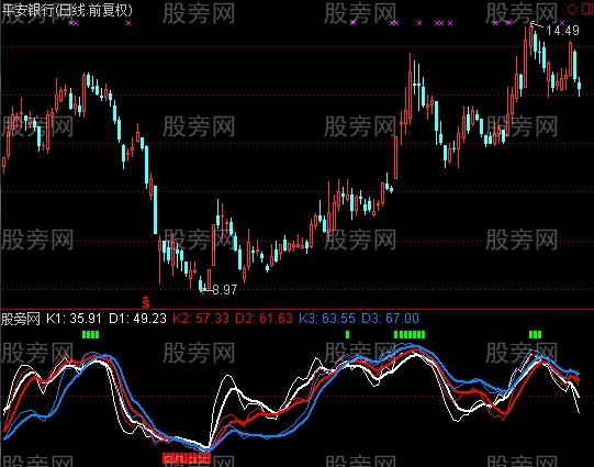 通达信史上最好的T+0指标公式