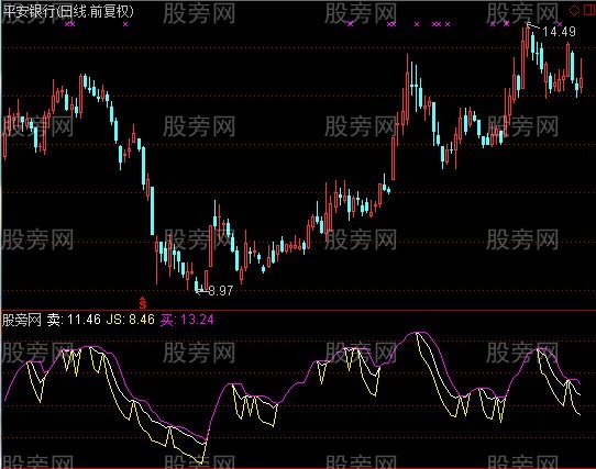 通达信江山操盘线指标公式