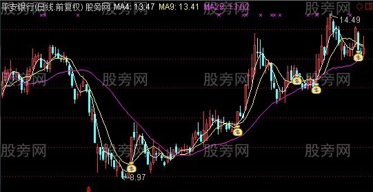 通达信佛勒定乾坤主图指标公式 通达信佛勒定乾坤主图指标公式