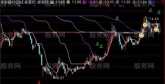 通达信超佛勒投资决策主图指标公式 通达信超佛勒投资决策主图指标公式