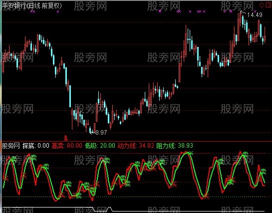 通达信佛勒探底参考买卖指标公式