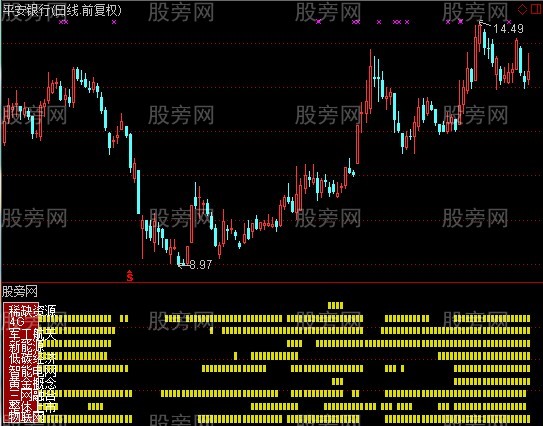通达信黑马概念指标公式