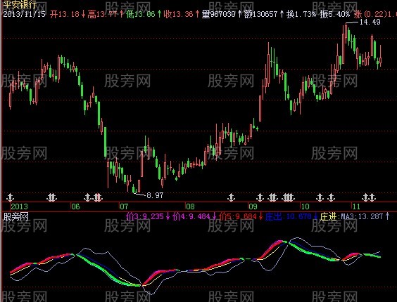 飞狐红肉青骨指标公式