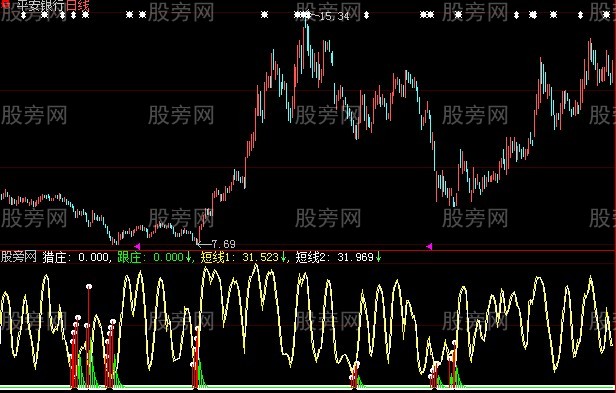大智慧爱者取之指标公式