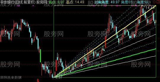 通达信北沙矩阵主图指标公式