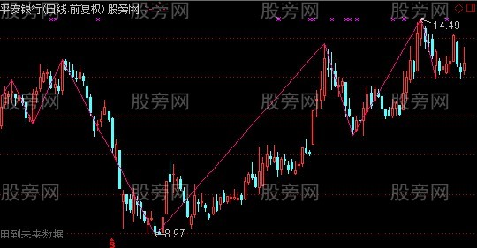 通达信最缠论分笔主图指标公式