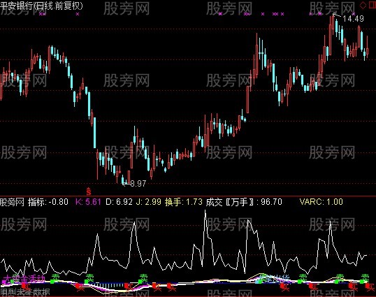 通达信神仙指路指标公式 通达信神仙指路指标公式