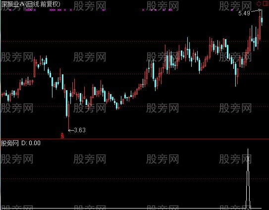 通达信持股2周半预警指标公式