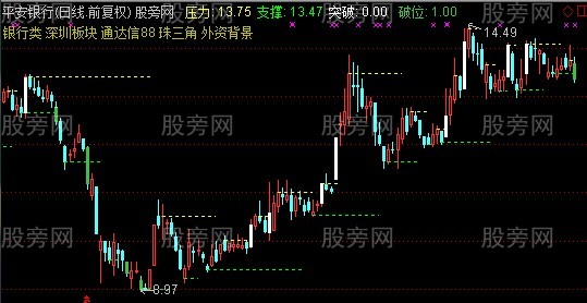 通达信短期平台突破主图指标公式