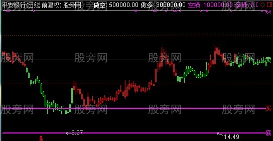 通达信筹码一号主图指标公式