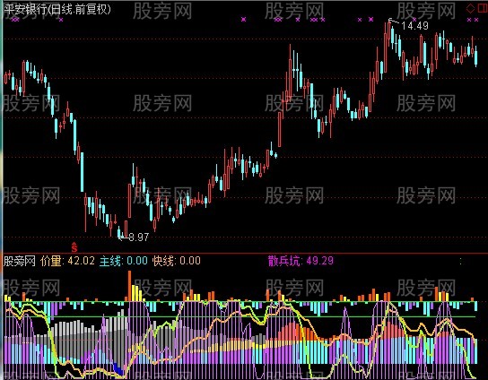 通达信五福临门指标公式