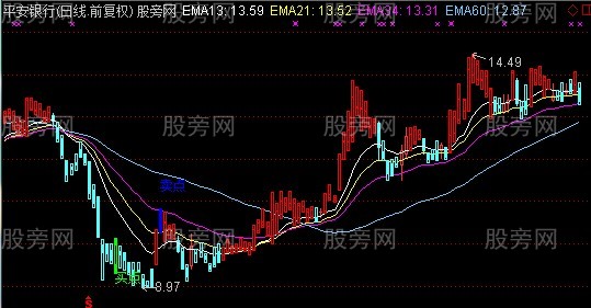 通达信出击我赢主图指标公式 通达信出击我赢主图指标公式