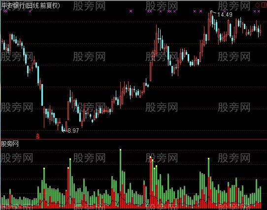通达信虚拟成交+换手指标公式