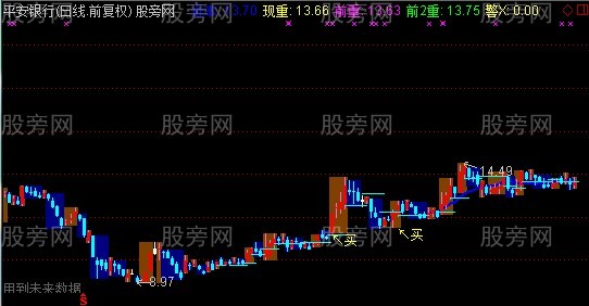通达信毁三观主图指标公式