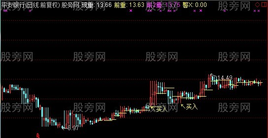 通达信算盘K线主图指标公式