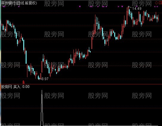 通达信AK47涨停板选股指标公式