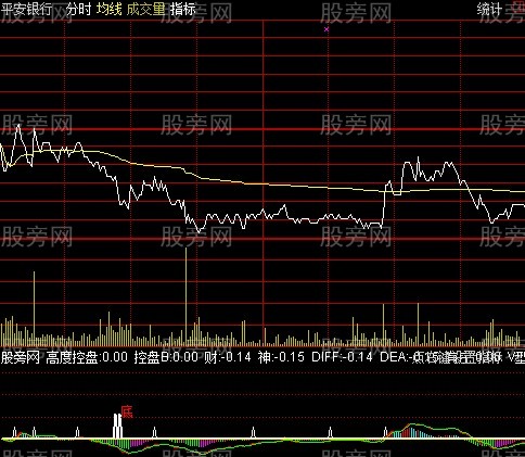通达信分时拉升指标公式