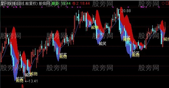 通达信熊笑熊抱主图指标公式