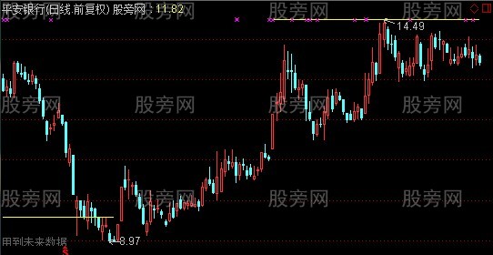 通达信涨停卖出主图指标公式