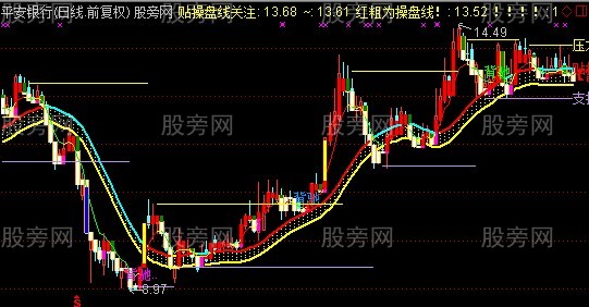 通达信紧盯操盘线主图指标公式