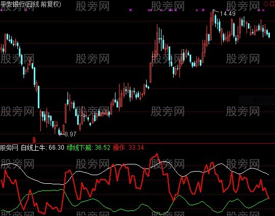 通达信熊马线指标公式
