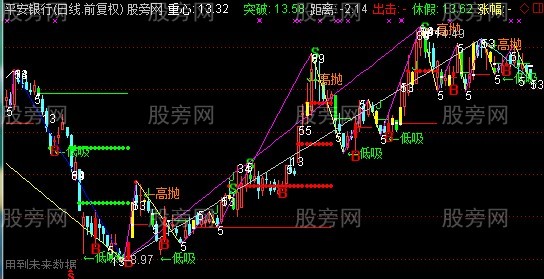 通达信夹板+时间主图指标公式