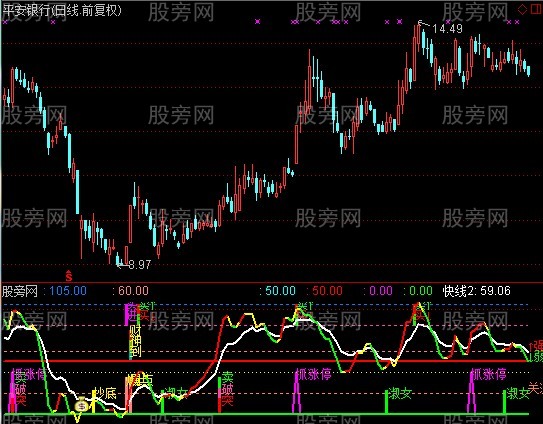 通达信玩转KDJ指标公式