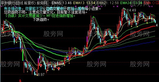 通达信整合解盘主图指标公式