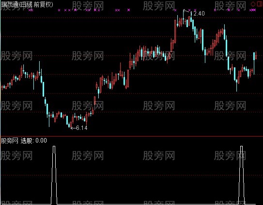 通达信超跌薛斯底主图+选股指标公式