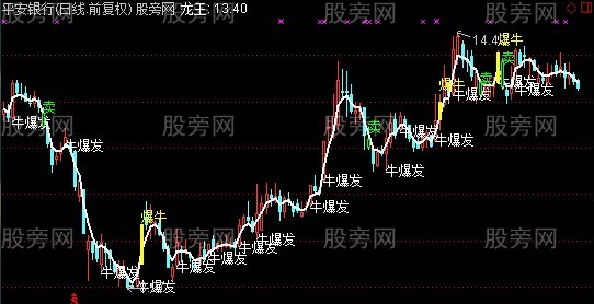 通达信爆牛拉升主图指标公式