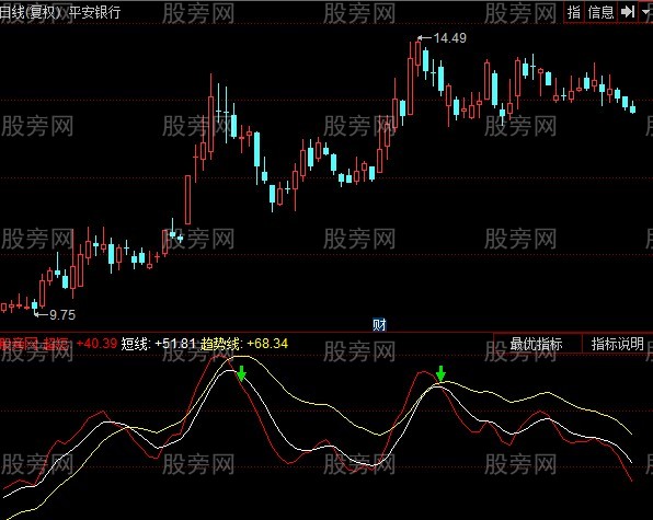 同花顺准确看底短线指标公式