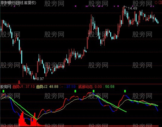 通达信KDJ射线+选股指标公式