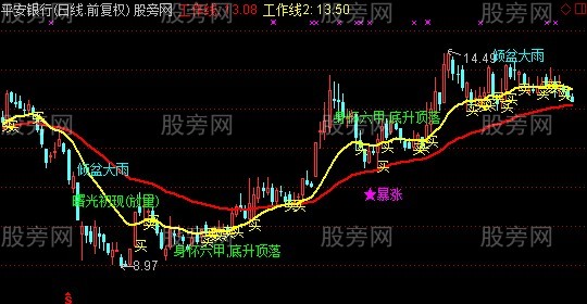 通达信最新K知识加工作线主图指标公式