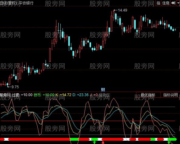 同花顺均线上的KDJ指标公式