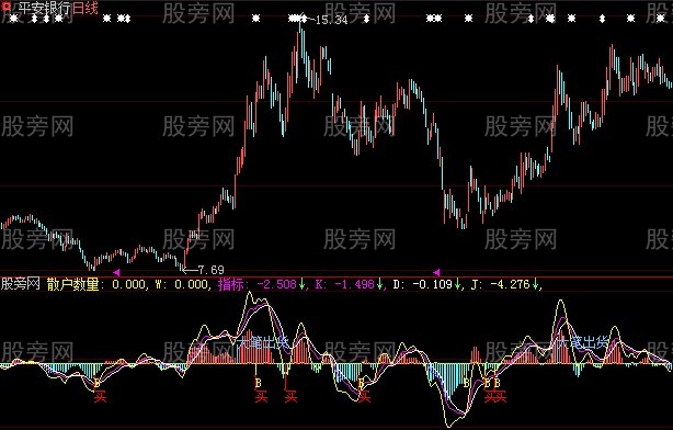大智慧资金标钱指标公式
